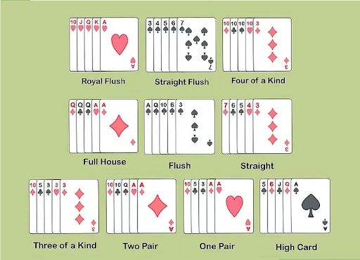 Οι συνδυασμοί του πόκερ 